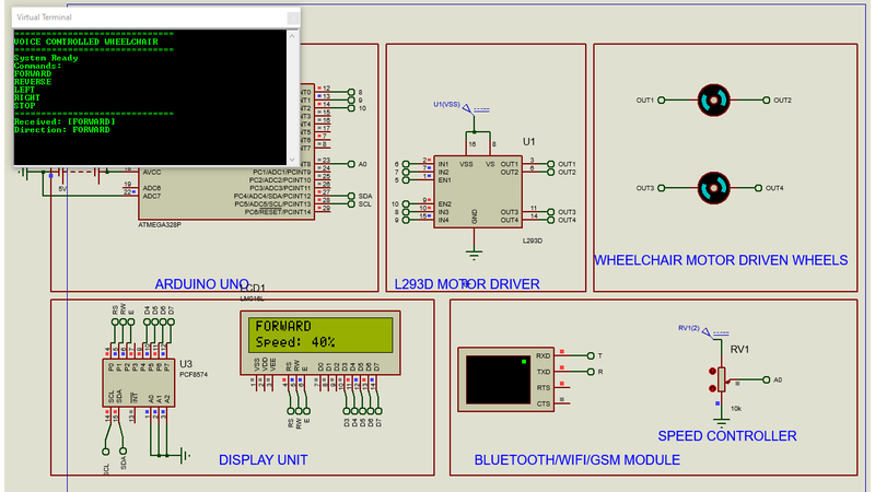 ARDUINO-BASED VOICE-CONTROLLED WHEELCHAIR WITH ADJUSTABLE SPEED CONTROL - Image 3